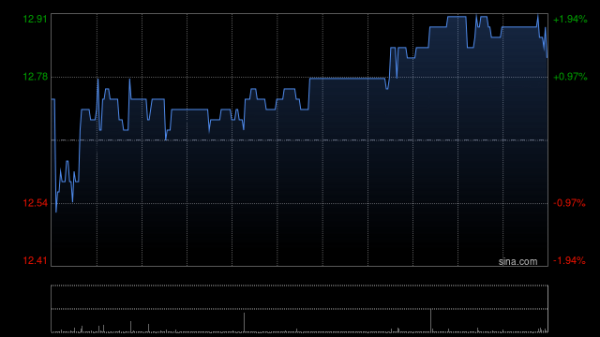 配资行情最新消 希慎兴业遭Silchester International Investors LLP减持82.3万股
